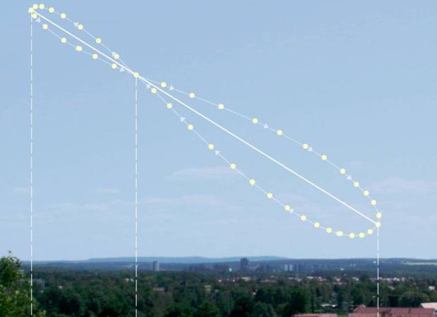 La trayectoria del Sol a lo largo de todo el año, el analema, describe en la Tierra una forma de lemniscata