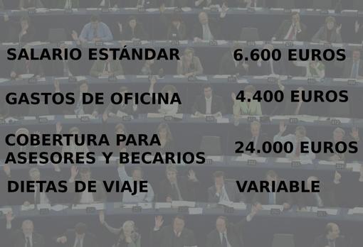 Fuente: Parlamento Europeo