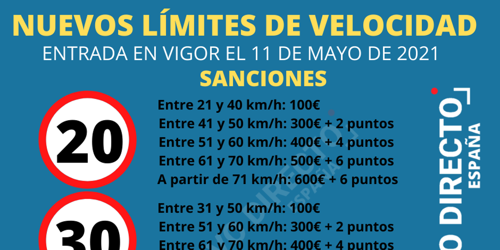 Límites Velocidad DGT Estas son las